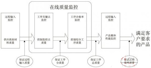 數(shù)控車床加工過程中如何進(jìn)行監(jiān)控與調(diào)整